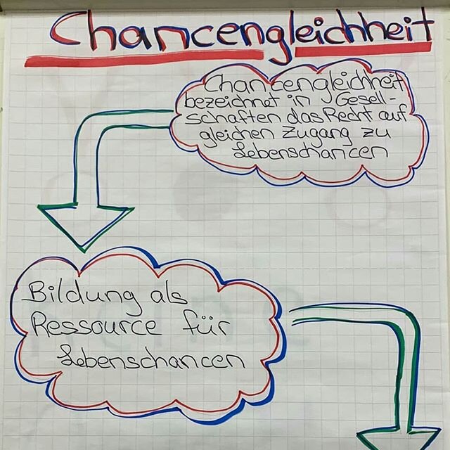 Durch die Zusammenarbeit mit der Universit&auml;t Duisburg-Essen fand ein Workshop f&uuml;r die Pat*innen bei Sprache verbindet Essen an der Goetheschule statt. 
Chancengleichheit, Sprache und die jeweiligen Patenschaften standen im Mittelpunkt!
Herz