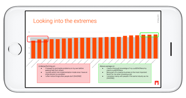 Identify unexpected strengths and weaknesses. Or have any hunches independently verified.
