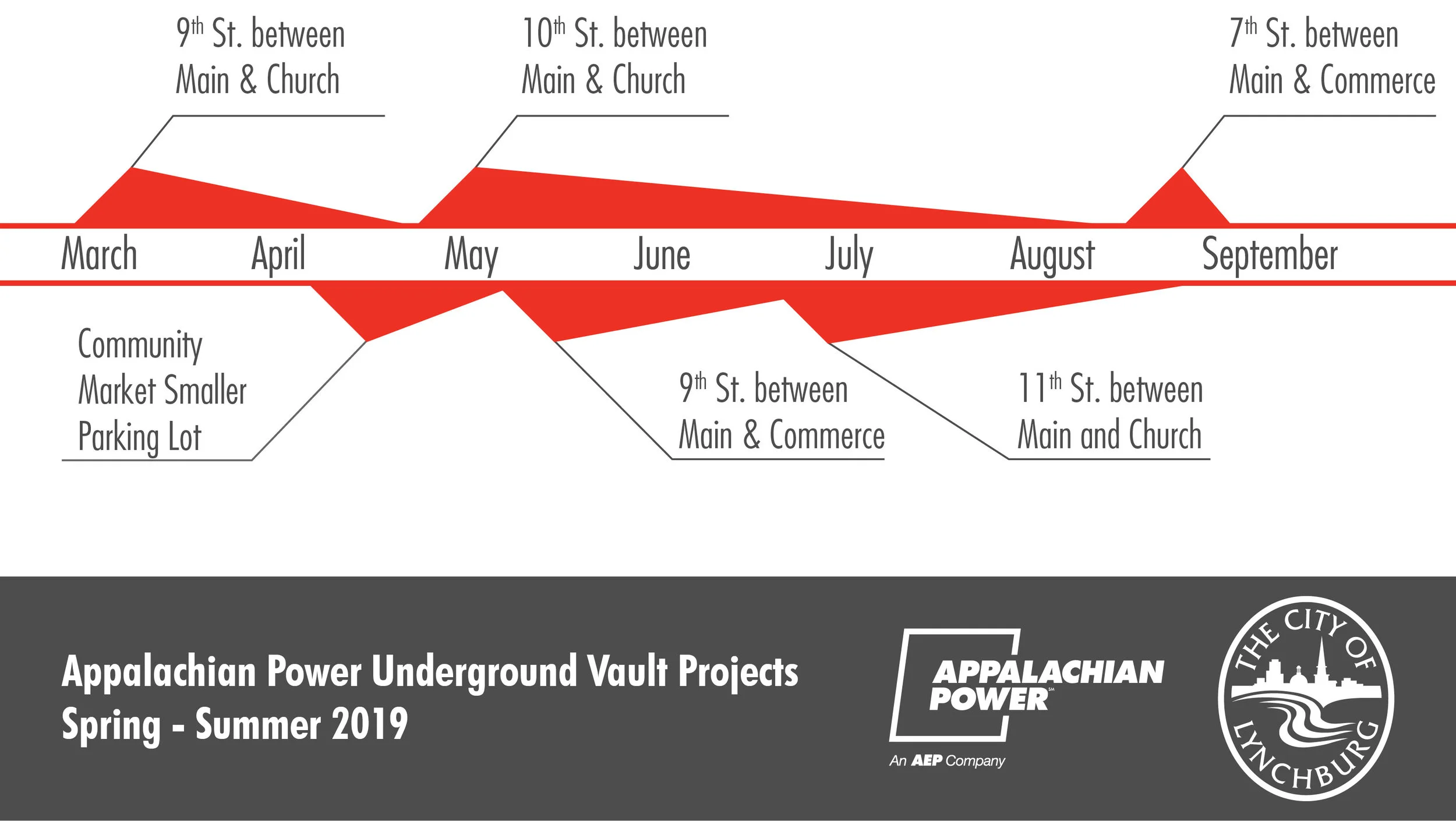 19 0322 Image - Downtown Underground Vault Work Schedule.jpg