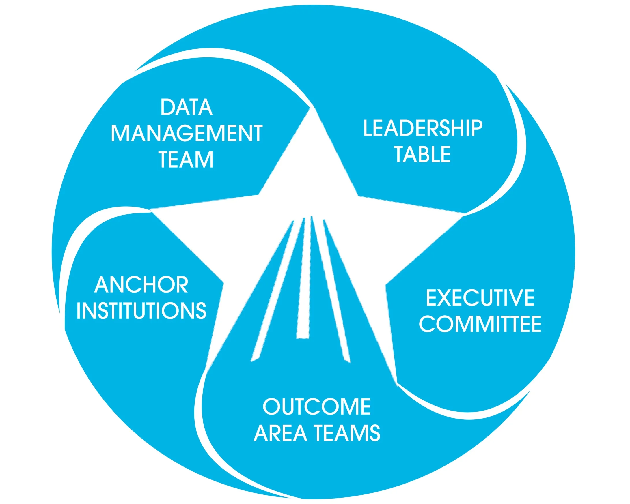 accountability+cirlce+2019+2.0.jpg