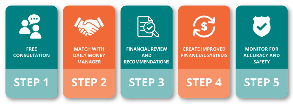 How We Work with You — Everyday Money Management