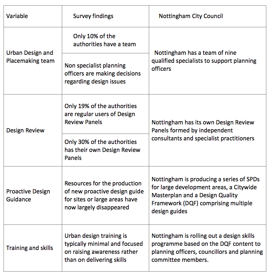 Table 1.