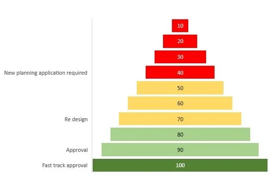 Design Code Uk Examples About Design Codes in Nottingham — Design Quality Framework
