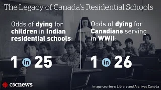 Feb 1, 2016 - Over 50,000 Native Children Were Tortured, Sexually Abused and Some Murdered at Canadian Church Run Indian Residential Schools by Damon Corrie