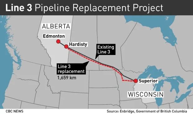 Dec 10, 2017 - Empty the Pipe Yards! Coalition Demands Minnesota to Empty Line 3 Pipe Yards
