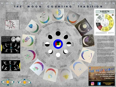 Pictured above is a screen capture of a poster with information about the Moon Counting Tradition.
