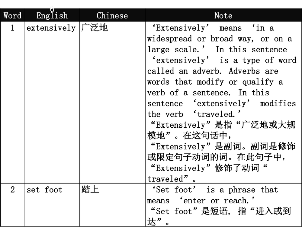 Esl Lesson 2 Andover Senior Community Friends