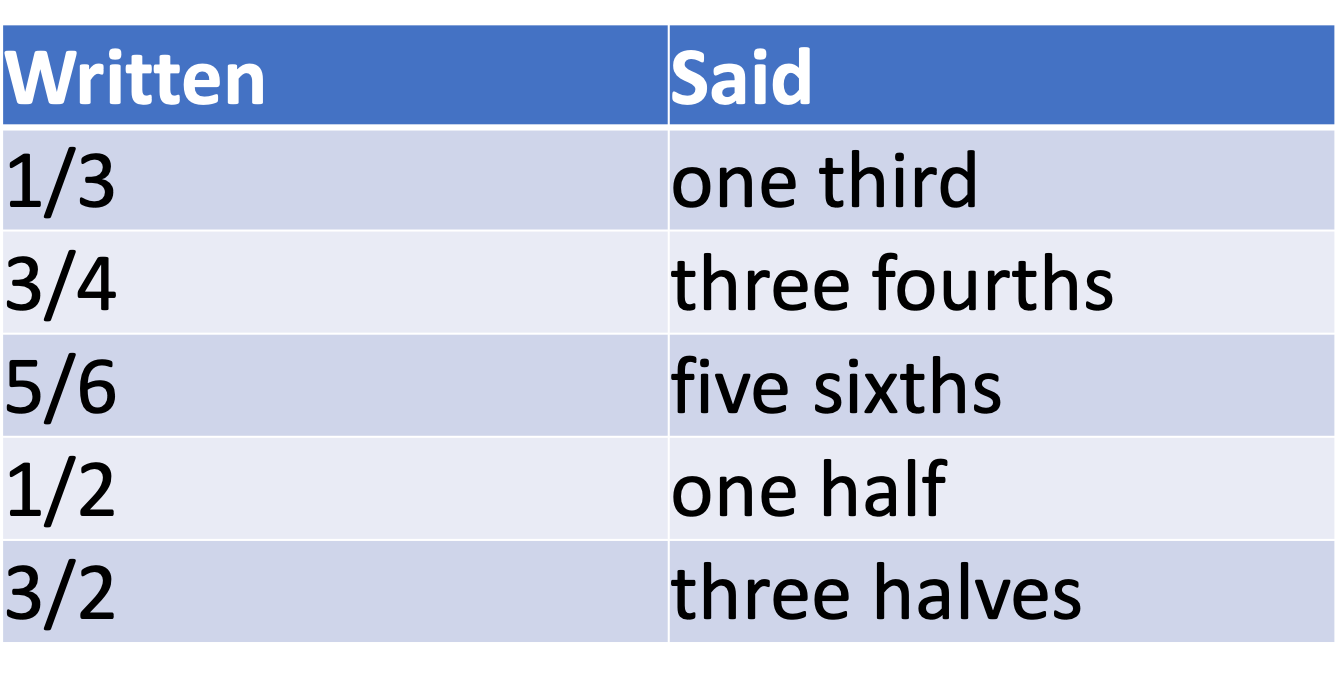 ESL Lesson 9 — Andover Senior Community Friends