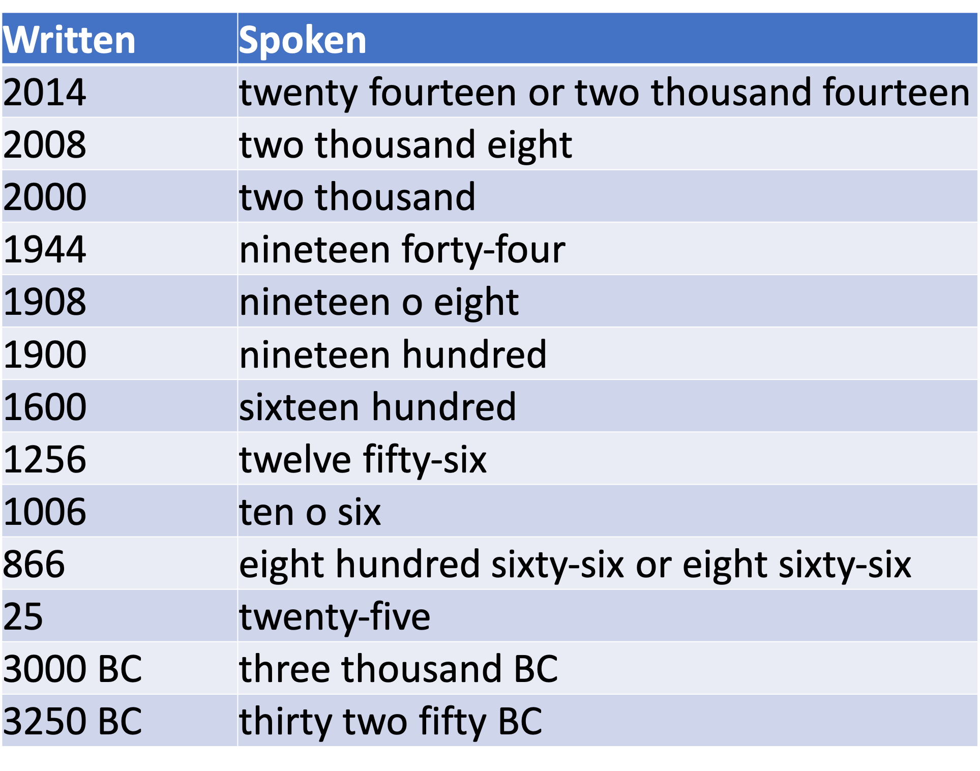 Esl Lesson 9 Andover Senior Community Friends Esl Lesson 9 Andover Senior Community Friends