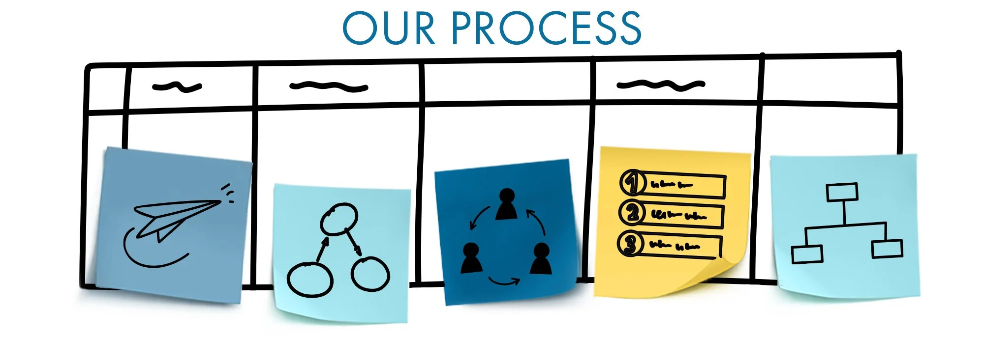 Process Roadmap