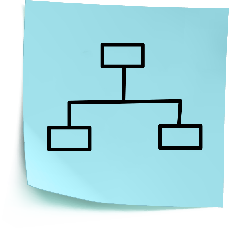 Roadmap