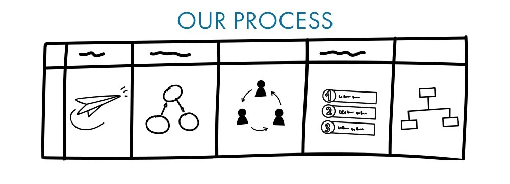 Process Roadmap