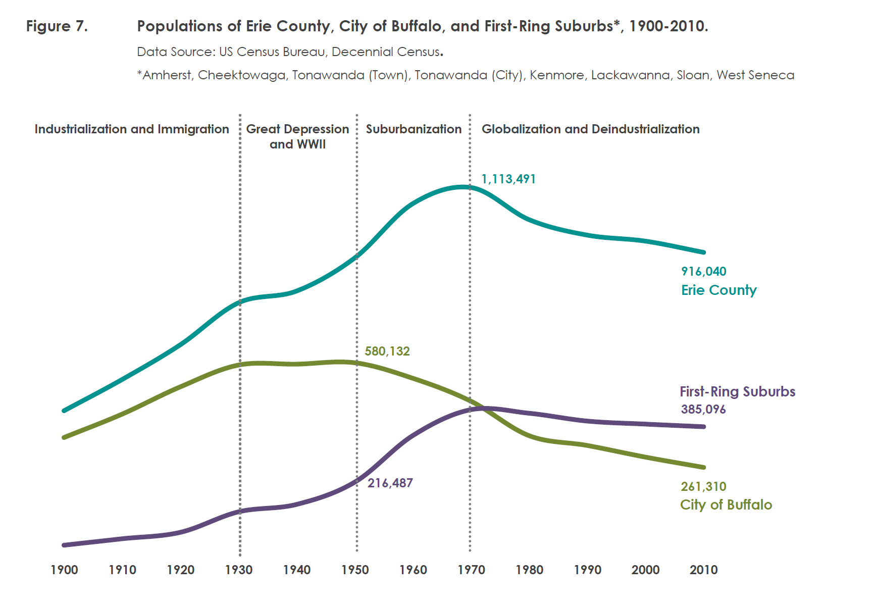 WTE_PopulationChange.PNG