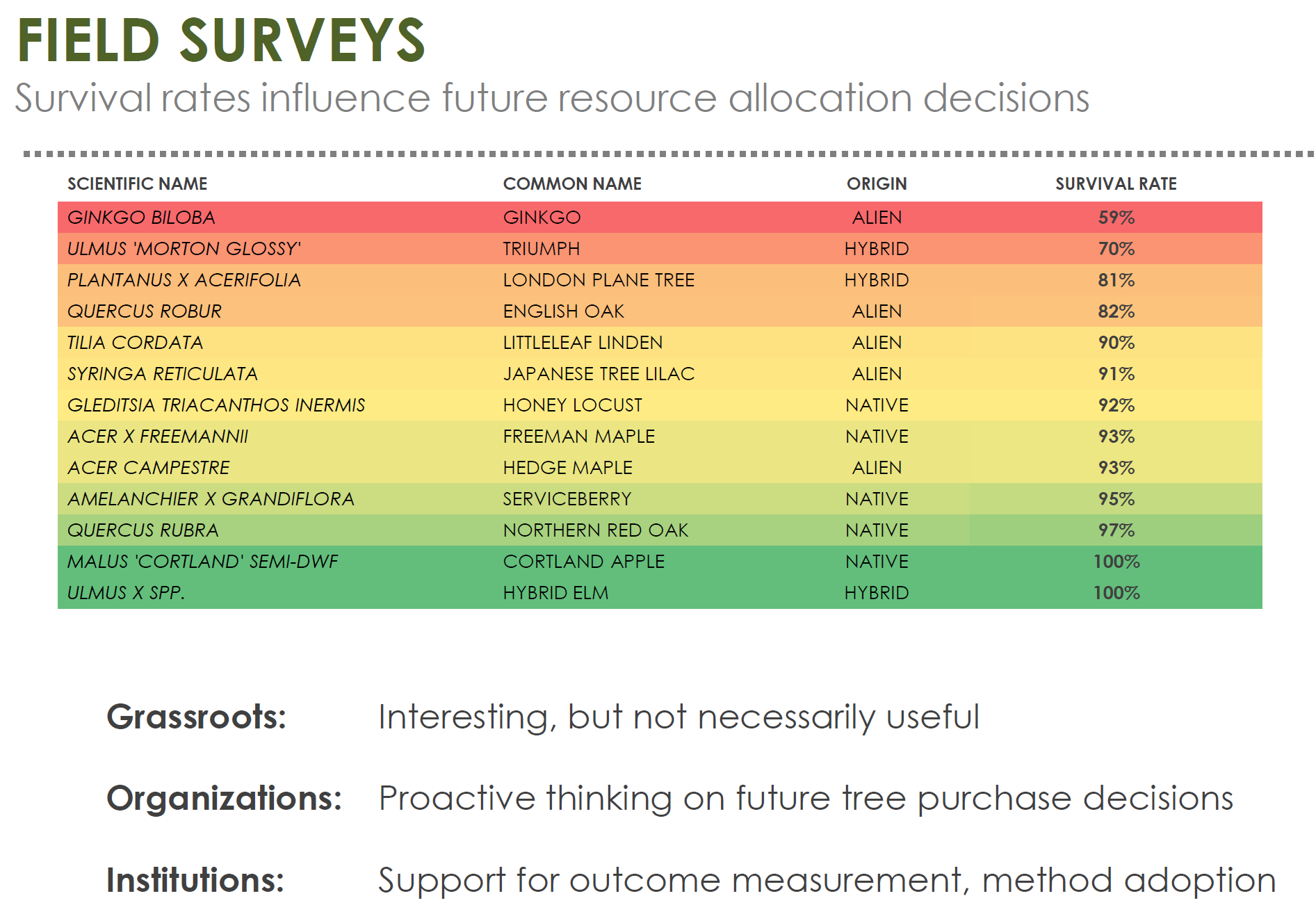 BRW_SurvivorshipInfographic.PNG