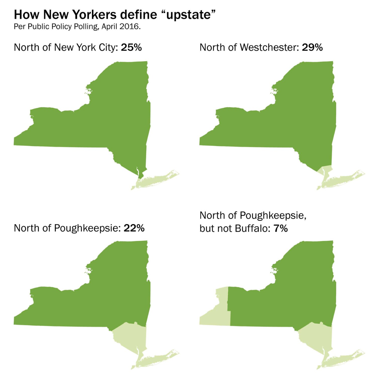 How New Yorkers Define "Upstate"