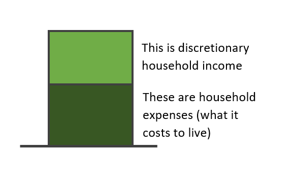DiscretionaryIncome.PNG
