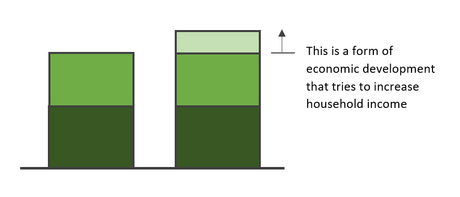 EconomicDevelopment.PNG