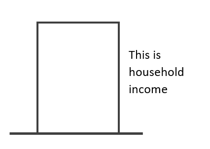 HouseholdIncome.PNG
