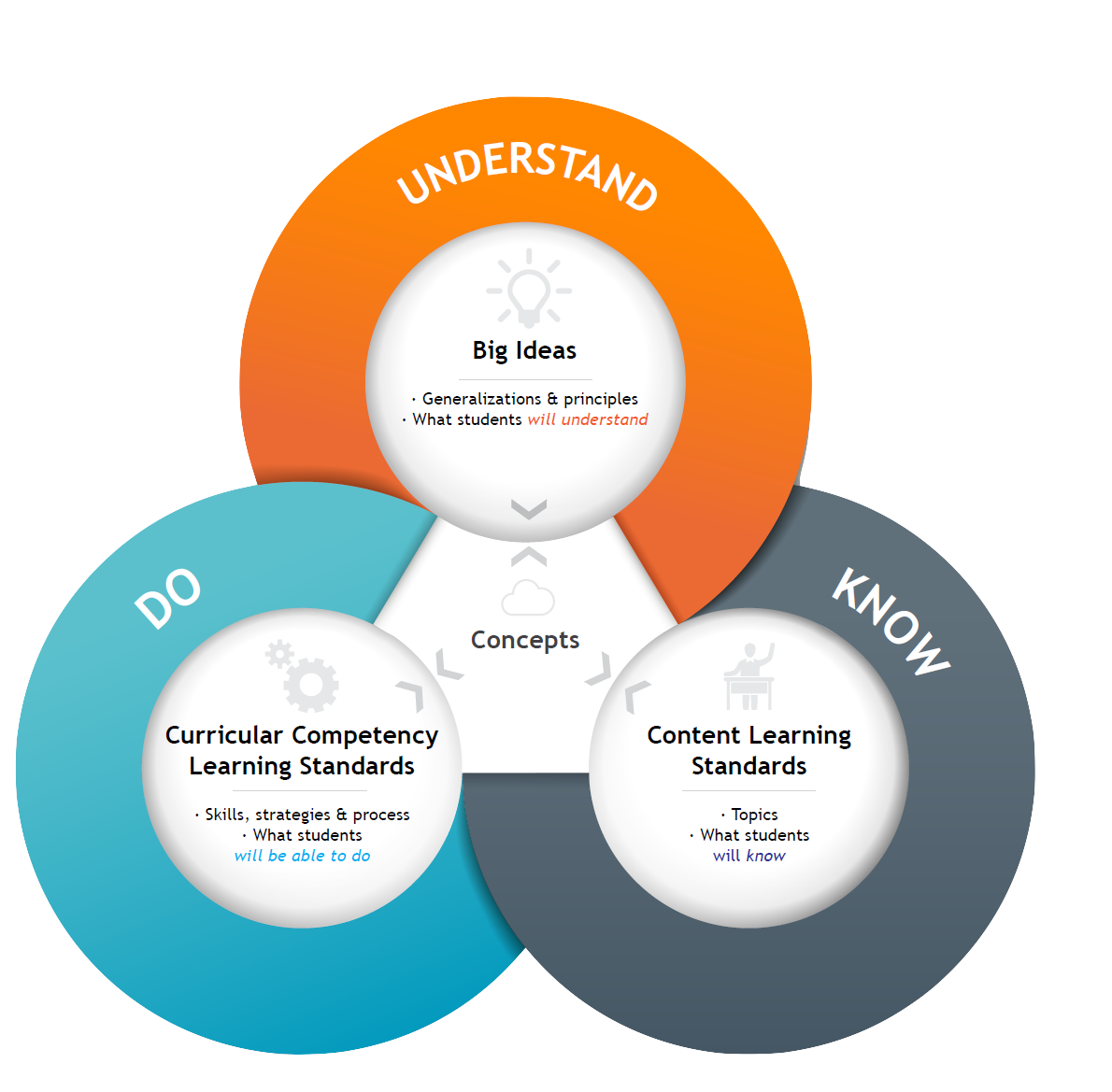Учебный план curriculum. Curriculum and teaching. Methods for assessing the objectives. Curriculum and teaching. Curriculum and teaching.
