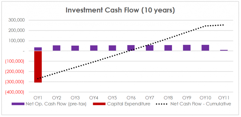 Cash-Flow-Positive-1024x497.png