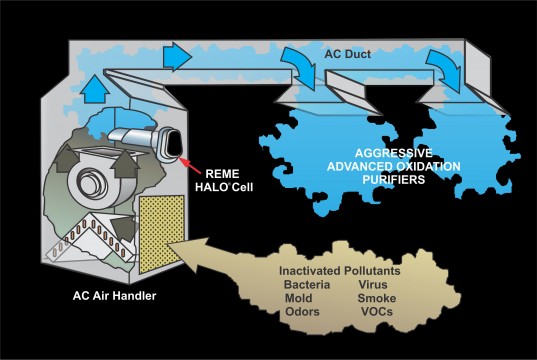 2_HALO-DUCT-Diagram-e1453927835463.jpg