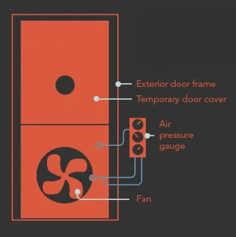 Blower Door Test - Jordan Air and Plumbing - JordanAir