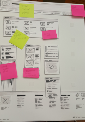 Intranet Scope Requirements