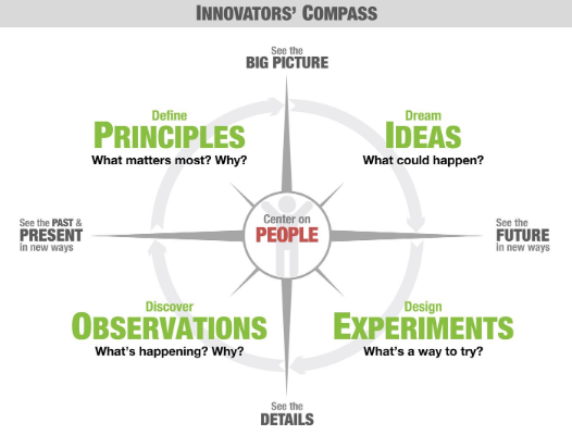 16 Top Intranet Ideas that Guarantee User Adoption — Origami