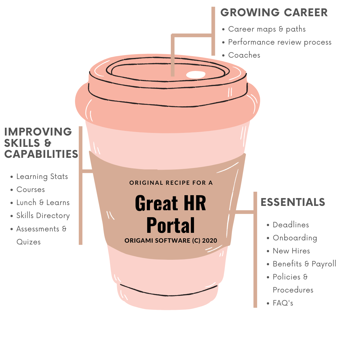 How to create a killer HR Portal SharePoint site? 3 Examples and ...