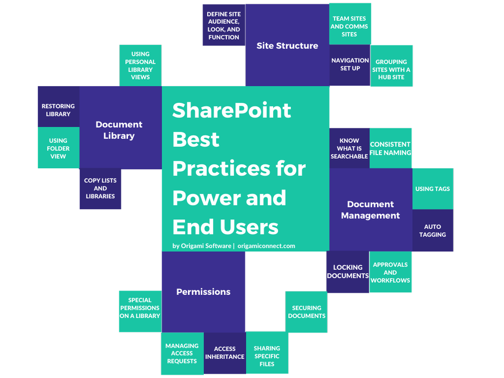 Top 5 Best Practices For Document Management In Sharepoint – DDKGWB