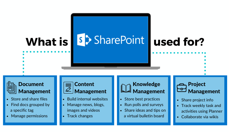 What is SharePoint and why use it? A Guide for End Users — Origami