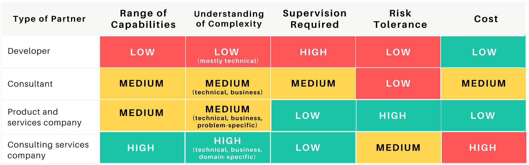 Before hiring a SharePoint consulting company, read this