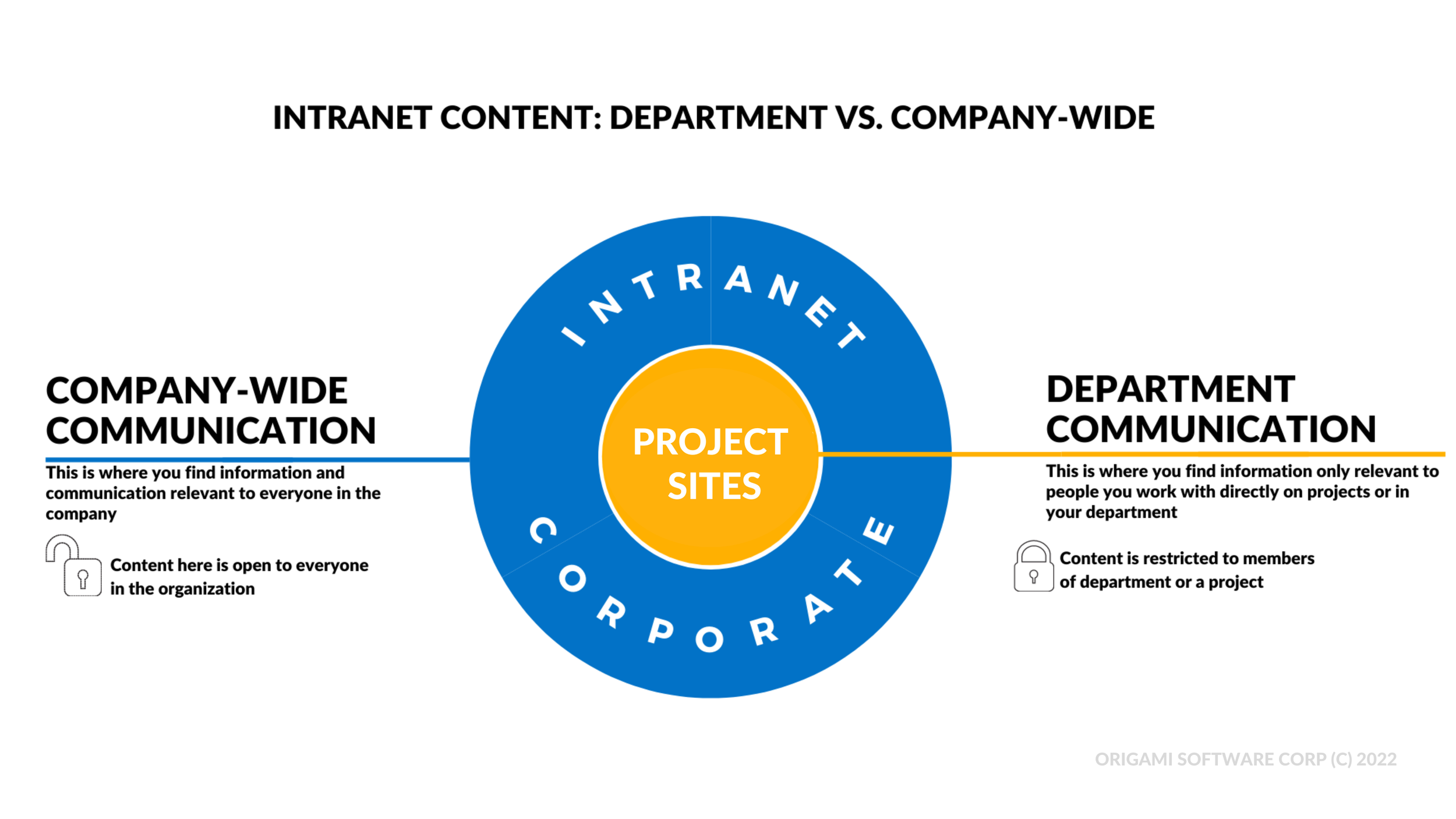 SharePoint for Project Management: Tools and Templates — Origami