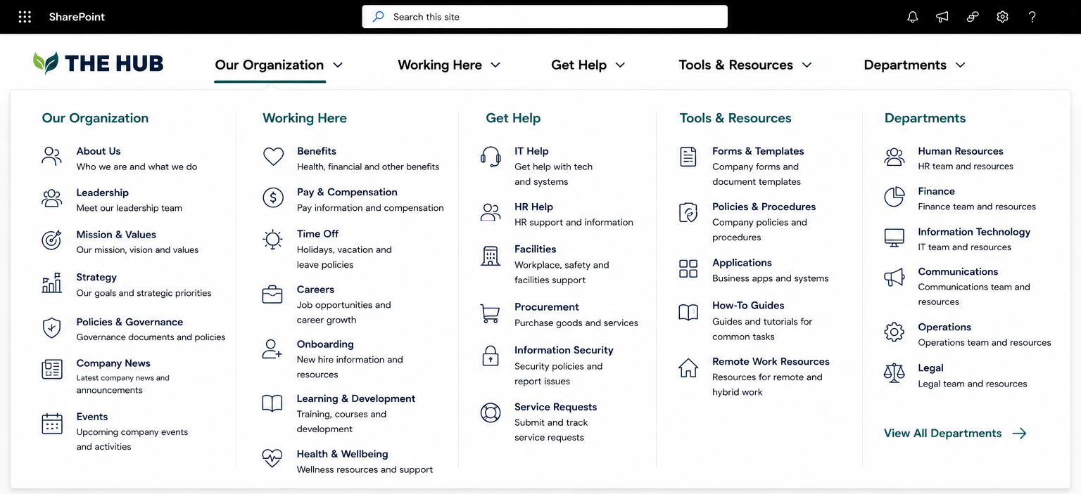 SharePoint intranet navigation example organized around employee needs and resources