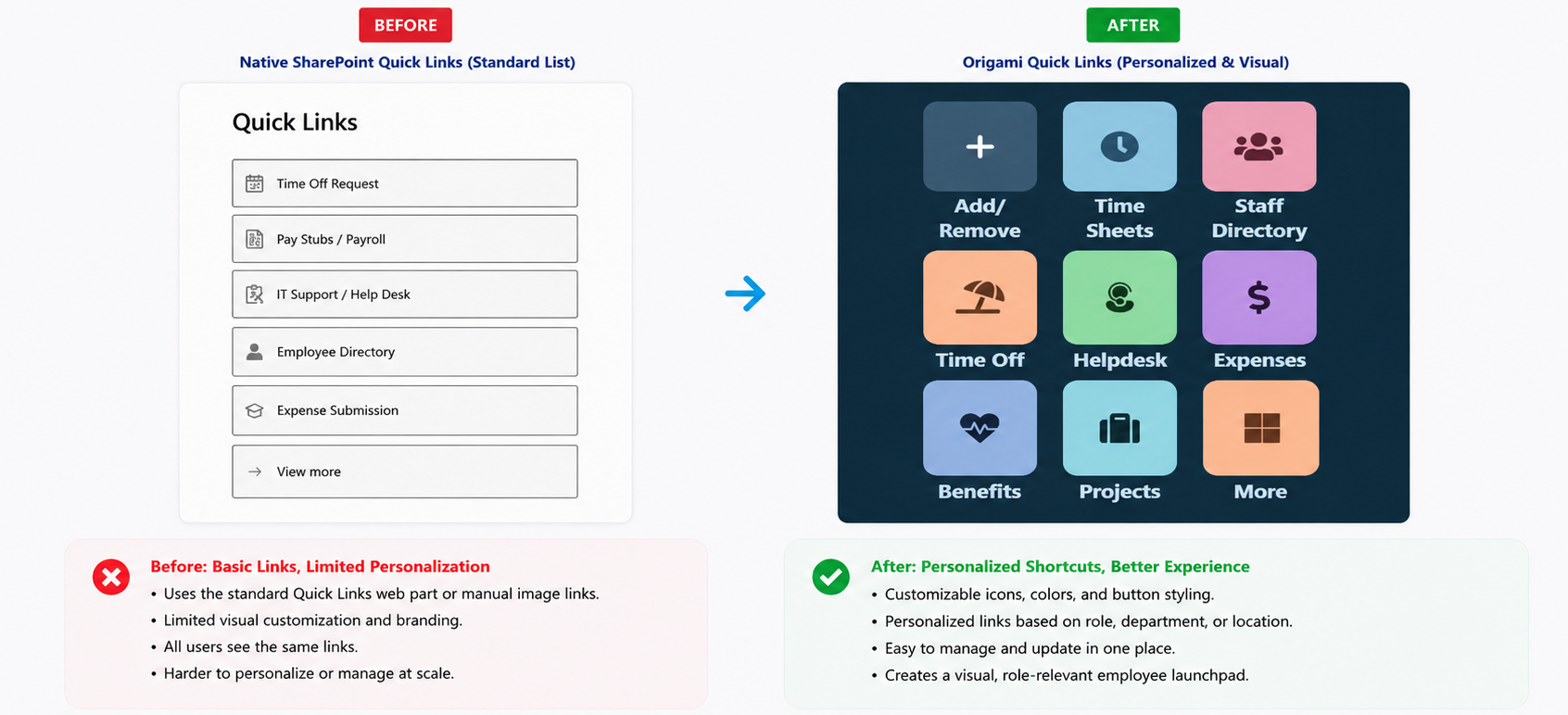 Quick Links Custom Visual Links vs Personalized Shortcuts