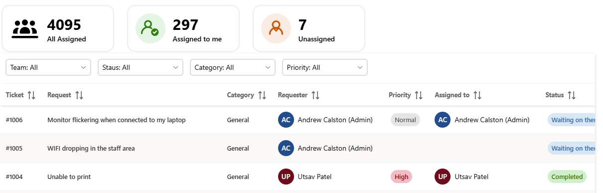 SharePoint help desk dashboard for support teams