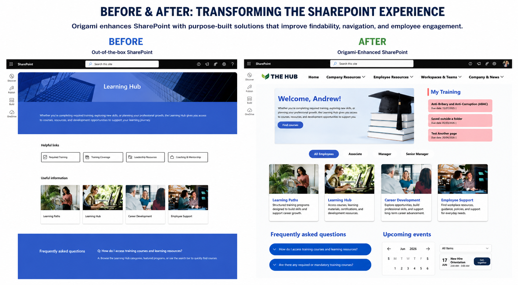 SharePoint transformation before and after