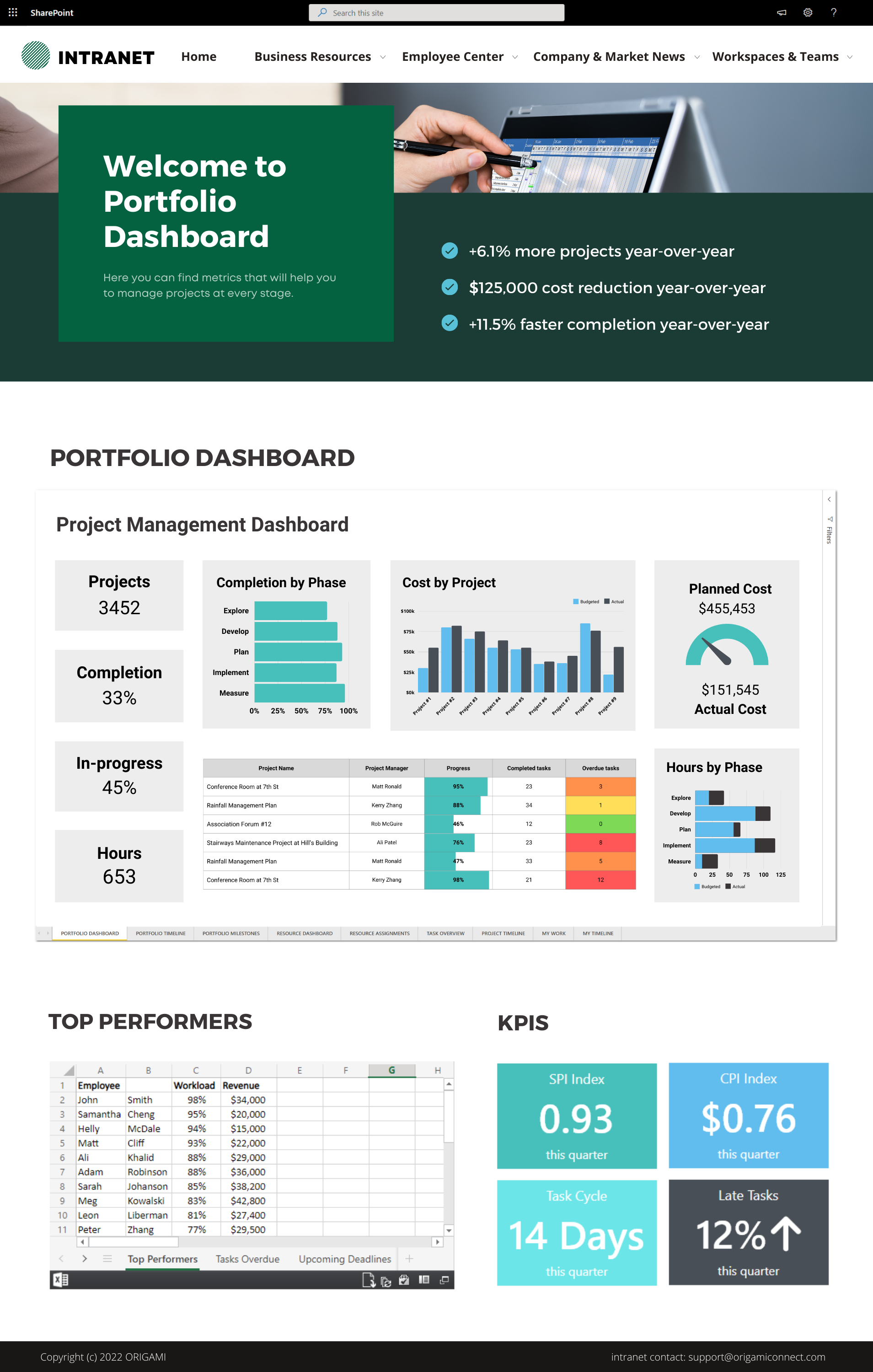 microsoft sharepoint dashboard