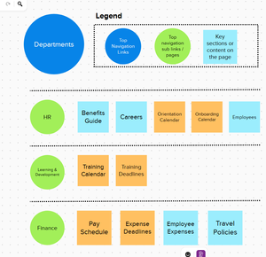 How to Create and Customize a SharePoint Site: A Step-by-Step Guide ...
