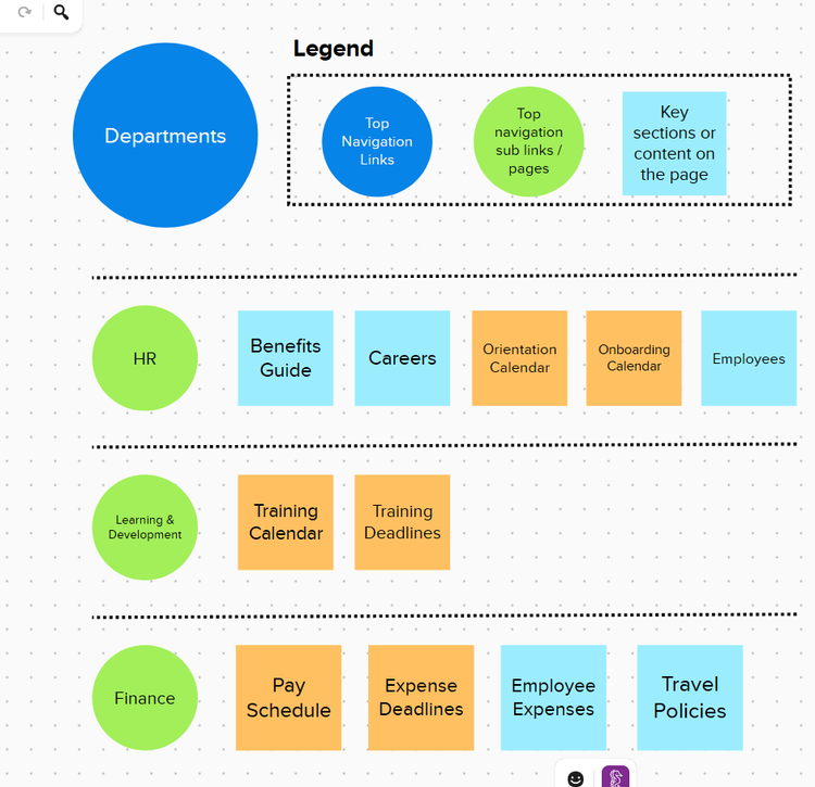 Sharepoint Structure Sample How to Create and Customize a SharePoint Site: A Step-by-Step Guide ...