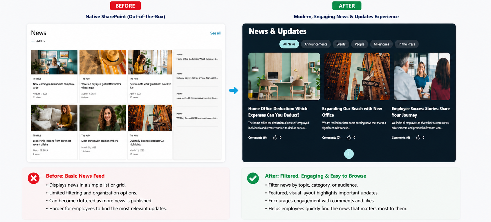 Basic News Feed vs Filtered and Engaging News Experience