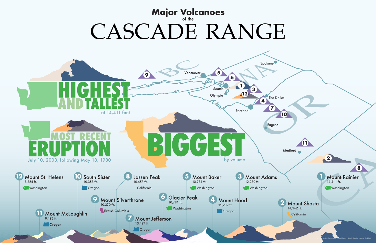 Cascade Range Volcanoes Infographic (Copy)