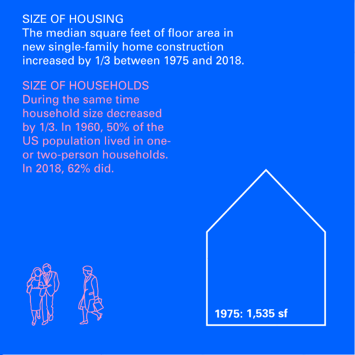 The Climate Action Lab: We Need Smaller Houses