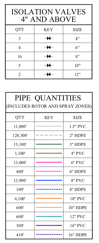 isolation and pipe valves.png