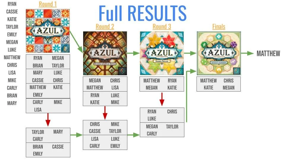 Azul_Results.jpg