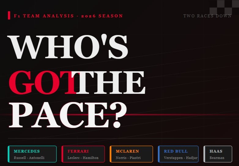 F1 BreakDown From Sports Tech Atlanta