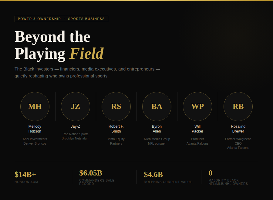 Beyond the Playing Field: The Black Investors Reshaping Sports Ownership