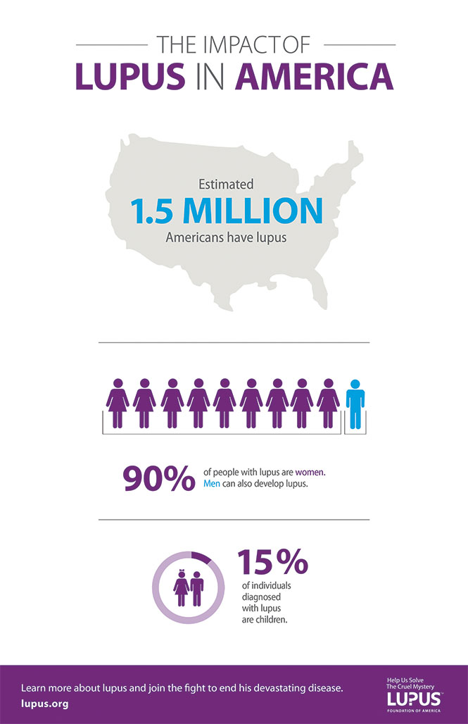 Lupus-Infograph1.jpg