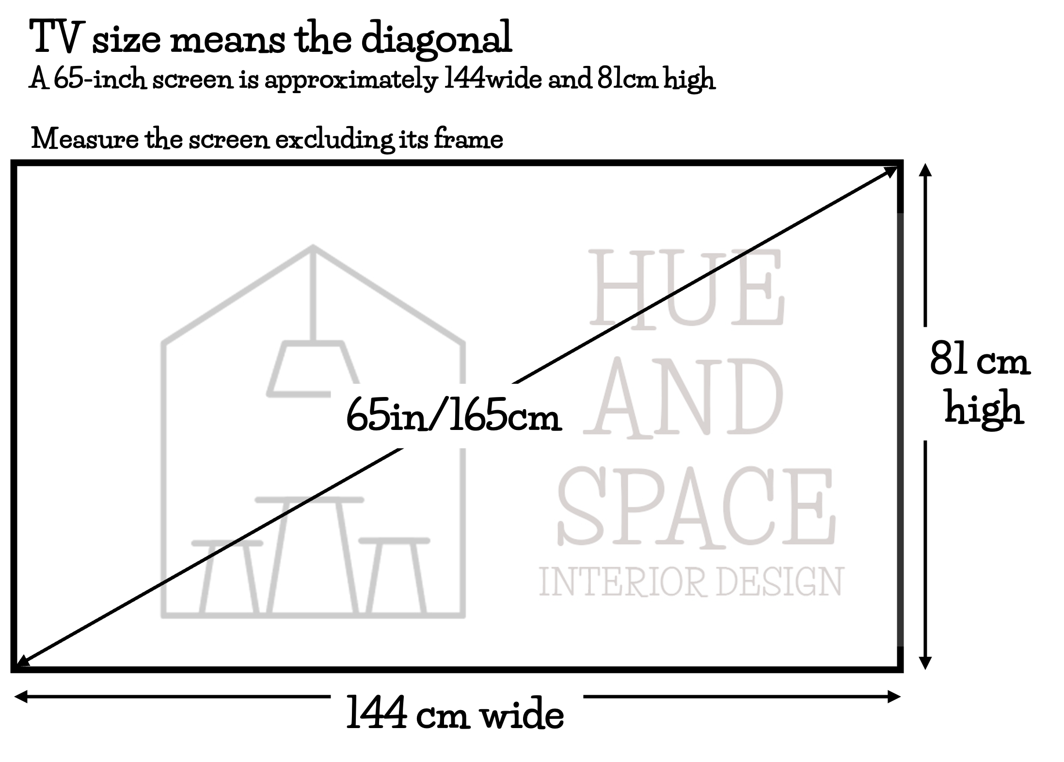 Diagram measure the screen from corner to corner excluding the frame