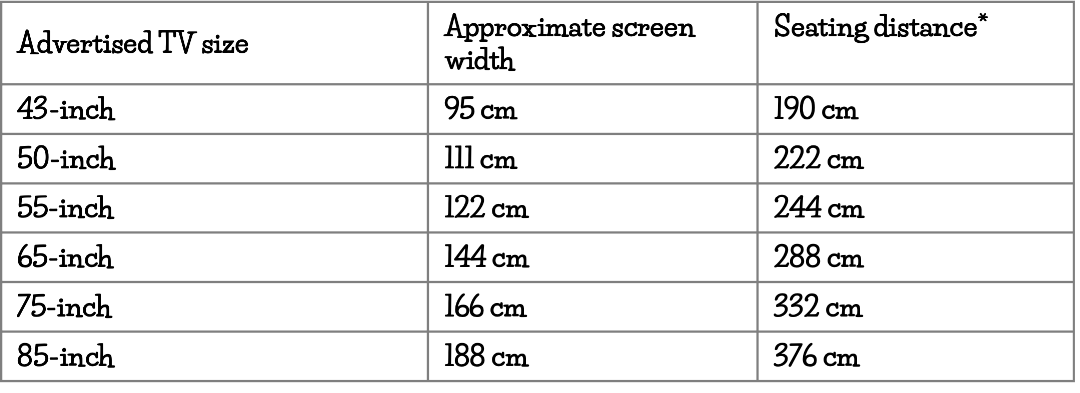 TV size and distance